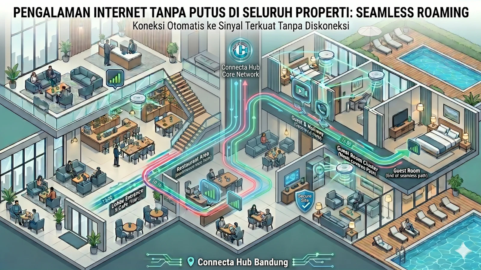 Simulasi koneksi seamless roaming WiFi hotel di Bandung tanpa putus