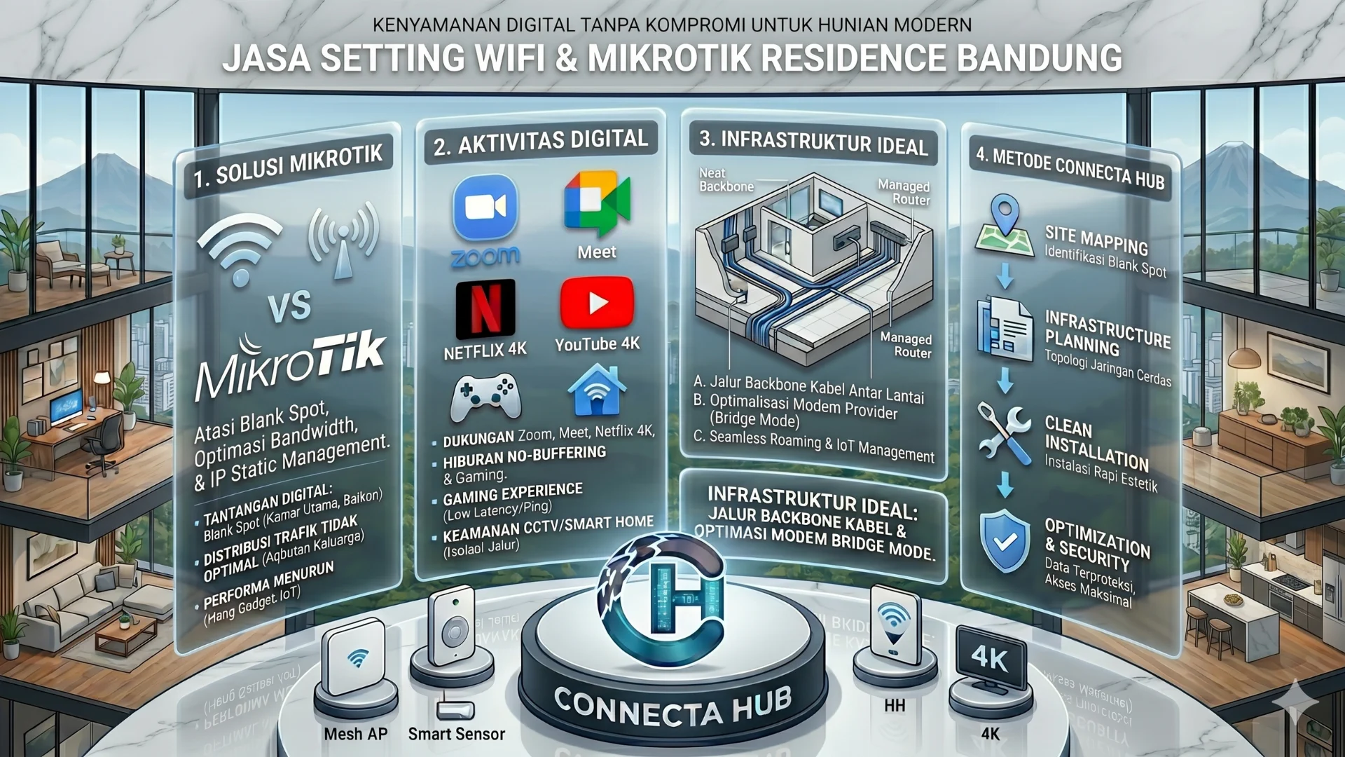 Setting WiFi Router MikroTik untuk Rumah di Bandung